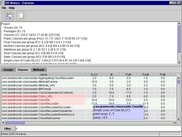  OO metrics in the GUI