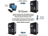 ab_DIASER data vault