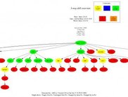 output for the Linux-Kernel 2.6.13 Base vs SuSE vs 2.6.13.5
