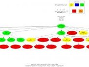  Linux-Kernel 2.6.13 Base vs SuSE vs 2.6.13.5 with details