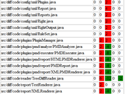 PMD Diff as HTML
