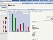 Homepage of statistical information in dit.cms