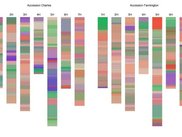 Spectral maps of 2 varieties (part of diverse accession set)