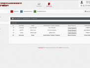 View Users
