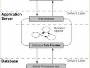 Target application architecture