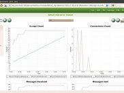 5. Domain Health 0.9 - Server Channel Page example