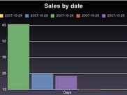Sales