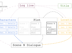 Dramatron Screenshot 2