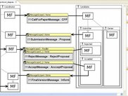 The protocol diagram of DDE.