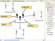 The organization diagram of DDE.