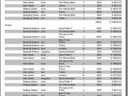 Report with image header