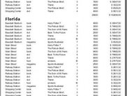 Report with groups