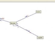 collaboration diagram 