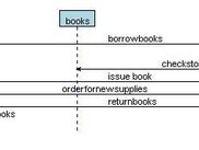 sequence