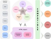 e-DOD IDE interface framework scheme
