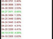 stock index