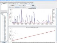A time series comparing two different mass/charge values