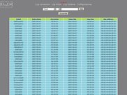 Show connections log