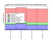 Cost evolution graph for a single test