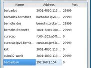 Keep a list of who you contact