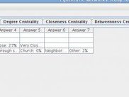 Statistical measures of the network of a respondent