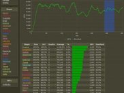 Report: Damage overview chart and average graph.