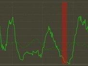 Report: Milestones during a boss fight on a graph.