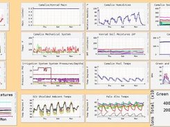 Multi Vineyard Dashboard with Weather data and Water Status