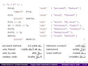 ElixirFM lexicon in Haskell notation