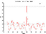 Graph 5 - CPU
