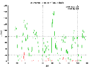 Graph 1 - Network