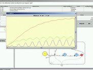 EmSim performing simulation of ecological dynamical systems