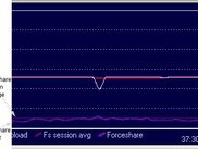 Forceshare statistics graph