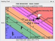 Haul Chart