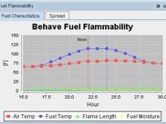Fuel Temperatures