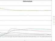 Variance Analisys Car state