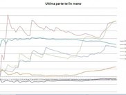 Variance Analisys walk state