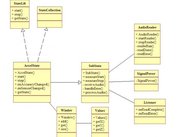 Library class diagram