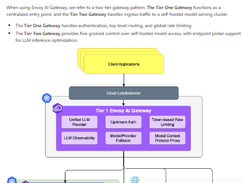 Envoy AI Gateway Screenshot 1
