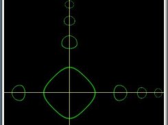 (xy)^2 = sin(cos(x^2 + y^2))