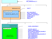 Erlang MySQL client