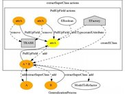 Trace graph representation generated by ETraceTool