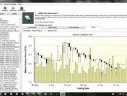 Price histroy of an item