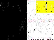 tuning the cell poker simulation circuit