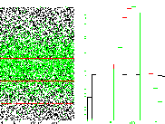 some random number distributions