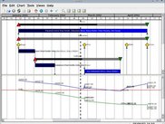 A gantt chart combined with line plot