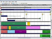 A gantt chart combined with a resource chart