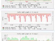 Centreon: graphs