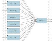 Step 2 : the block-diagram generated by the Faust compiler