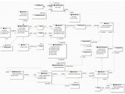 KAOS EMF metamodel